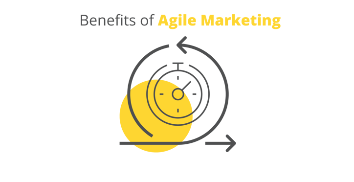 Blog-Benefits-of-Agile-Marketing.png