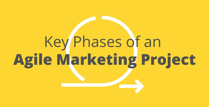 Blog-Key-Phases-Of-An-Agile-Marketing-Project.png