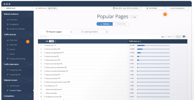 6 of the Best Tools for Digital Marketing Competitive Analysis - SimilarWeb - Popular Pages